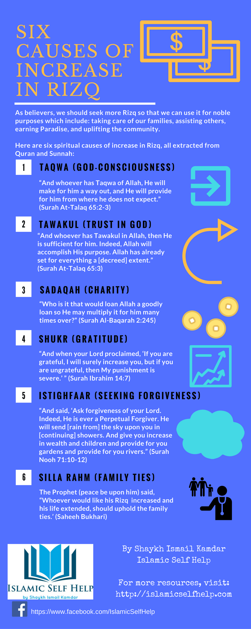 Rizq Infographic